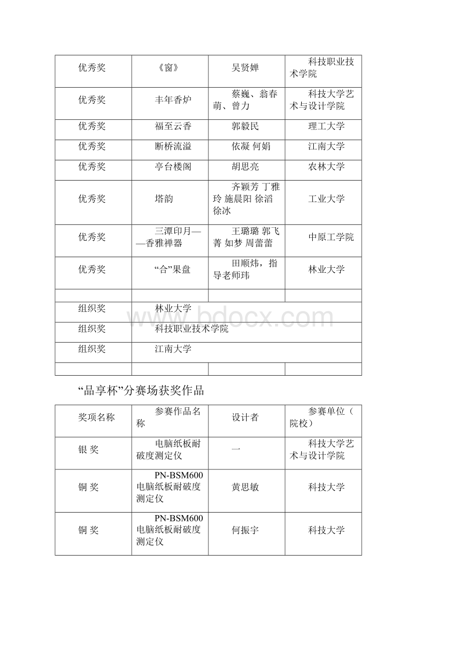 市长杯创意杭州工业设计大赛.docx_第2页