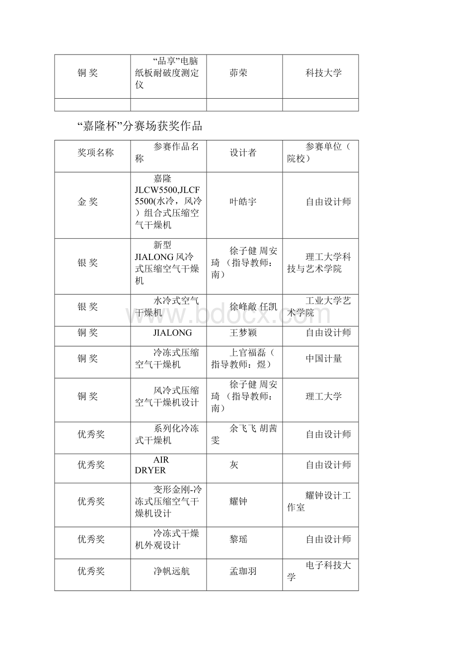 市长杯创意杭州工业设计大赛.docx_第3页