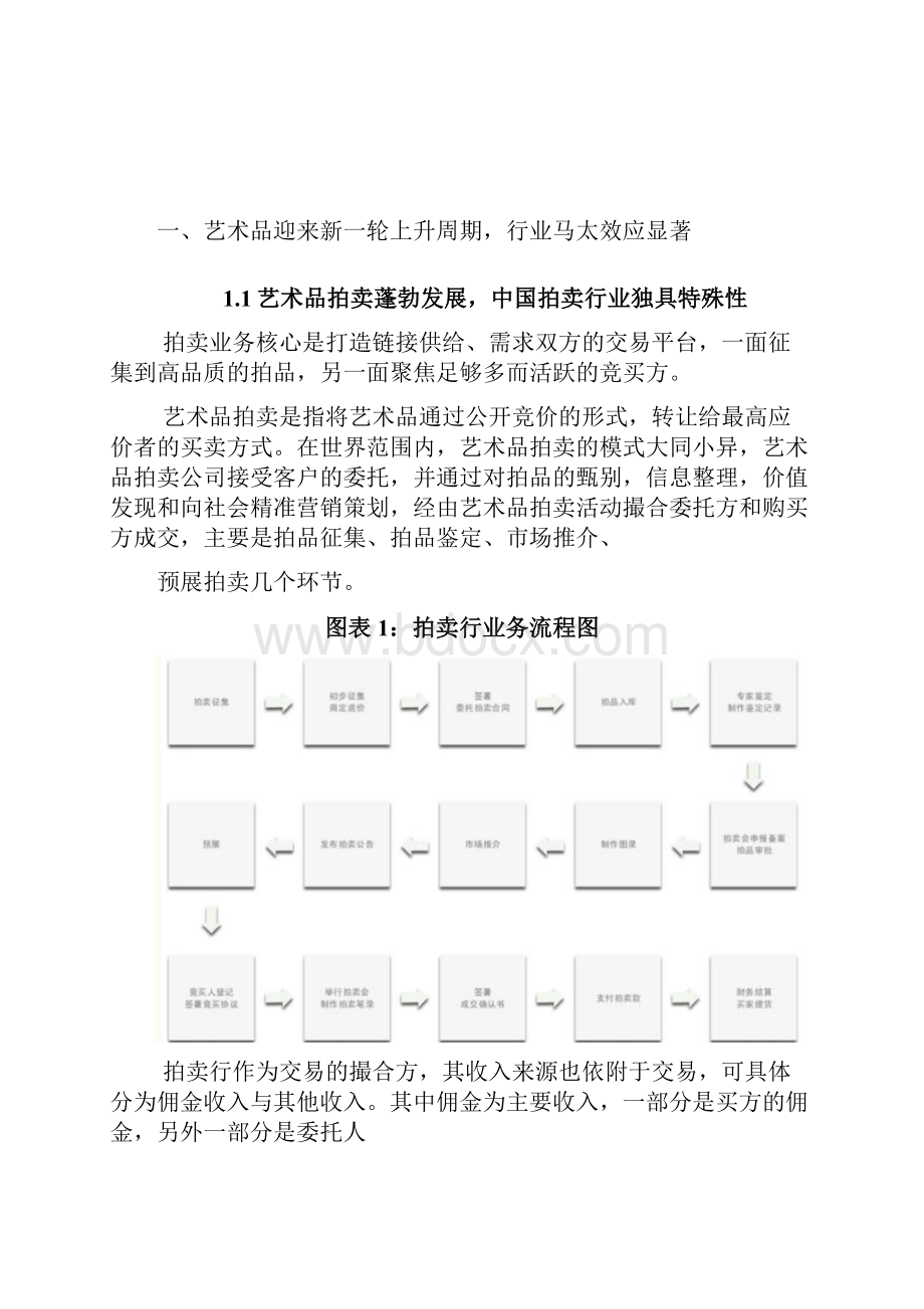 艺术品拍卖行业深度分析报告.docx_第2页