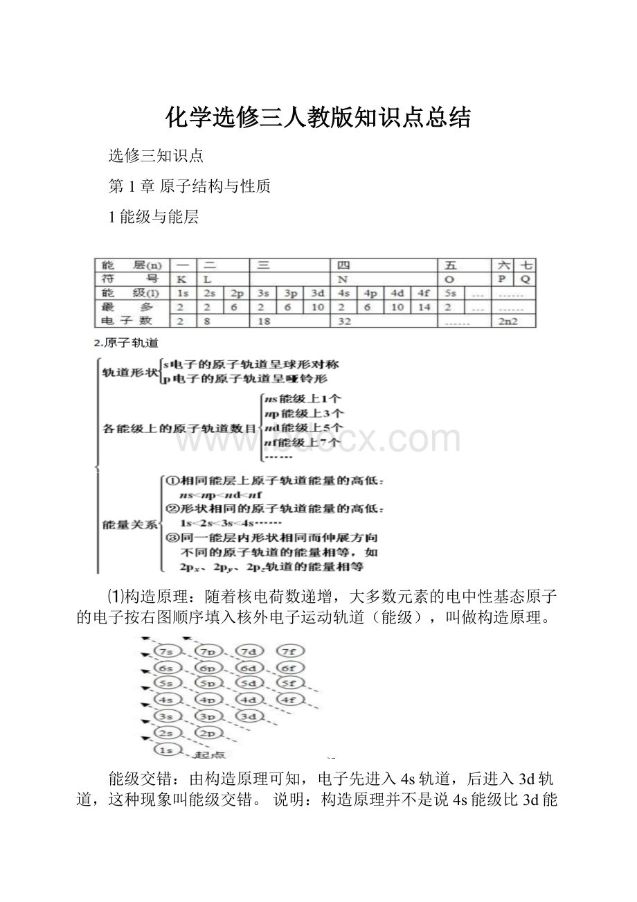 化学选修三人教版知识点总结.docx