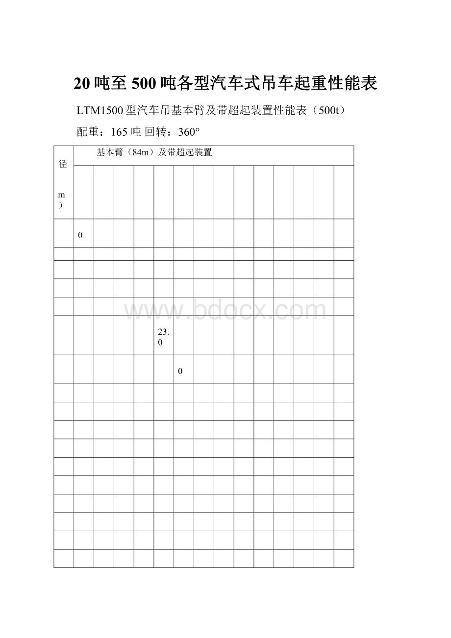 20吨至500吨各型汽车式吊车起重性能表.docx_第1页