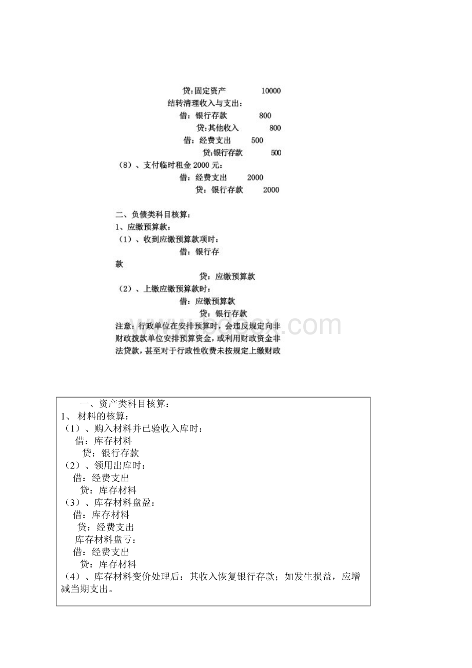 新整理的行政事业单位会计的全部会计分录.docx_第3页