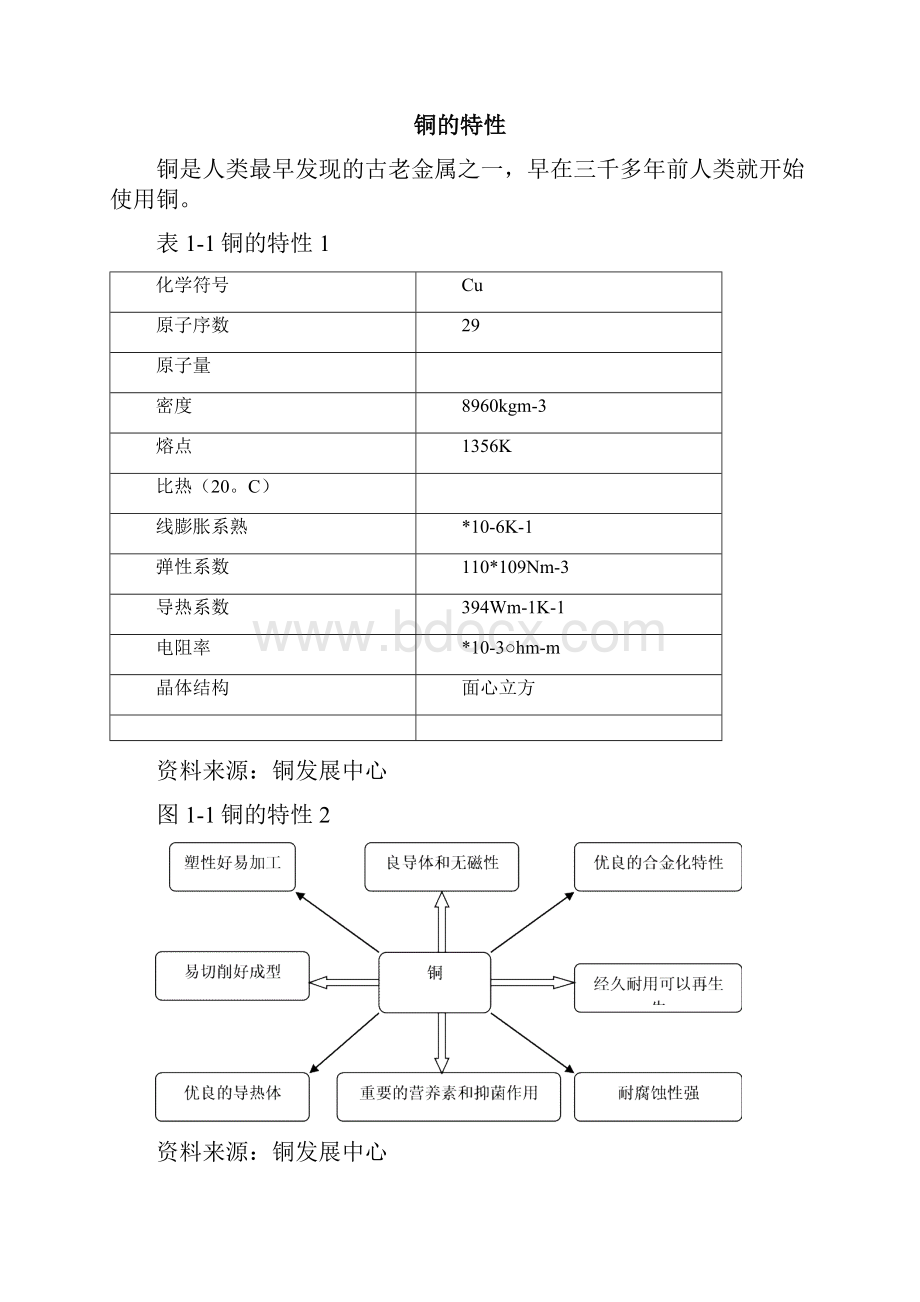 铜投资分析报告.docx_第2页