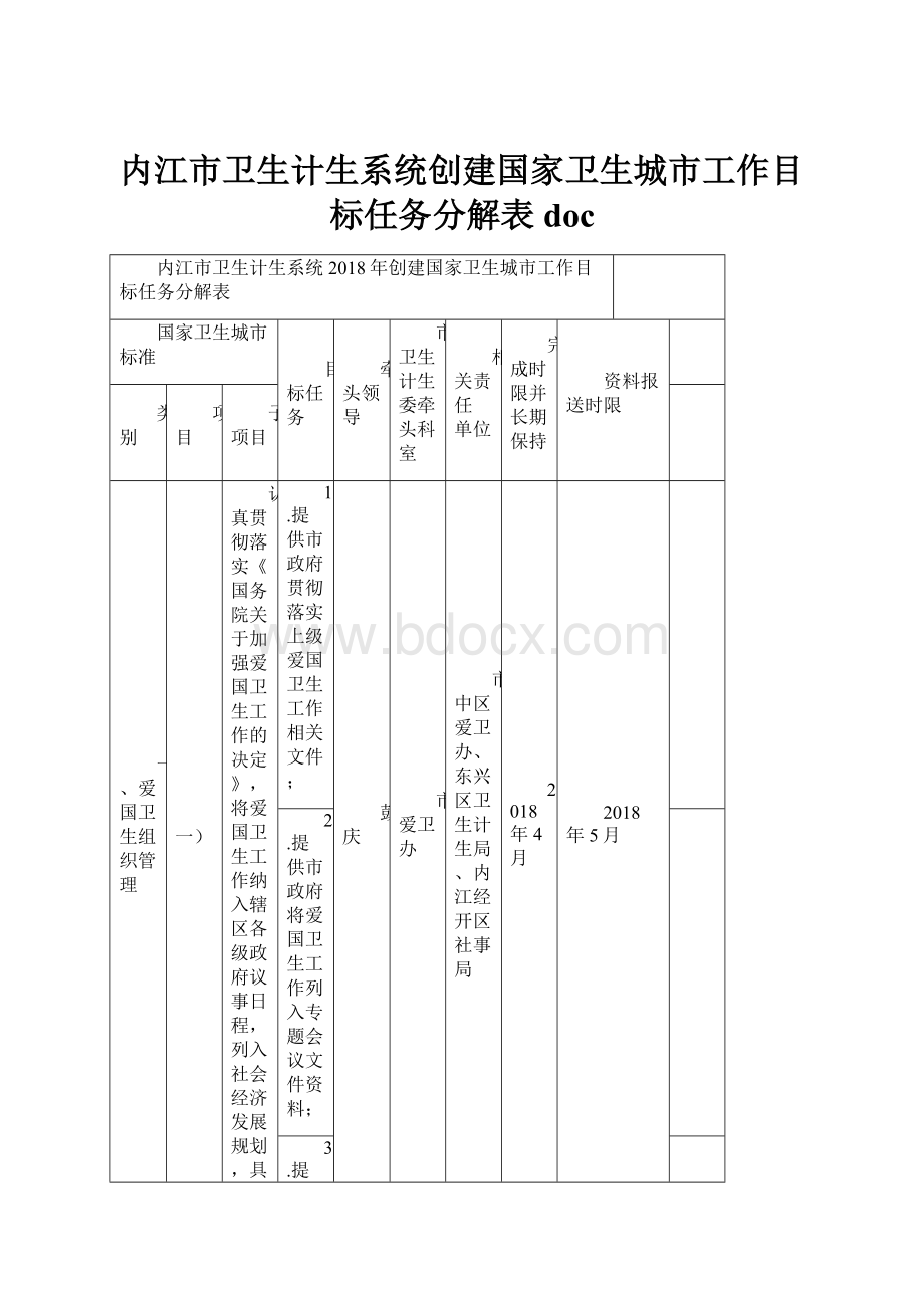 内江市卫生计生系统创建国家卫生城市工作目标任务分解表doc.docx