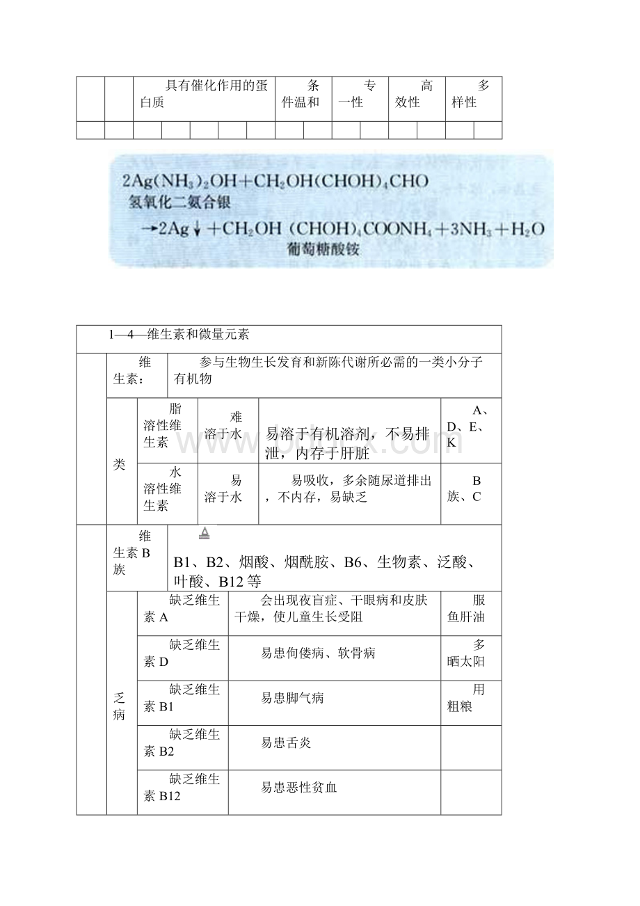 高中化学选修1化学与生活知识点.docx_第3页