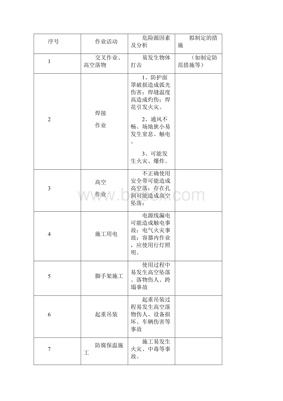 钢构安装工程危险源辨识填写要求.docx_第2页