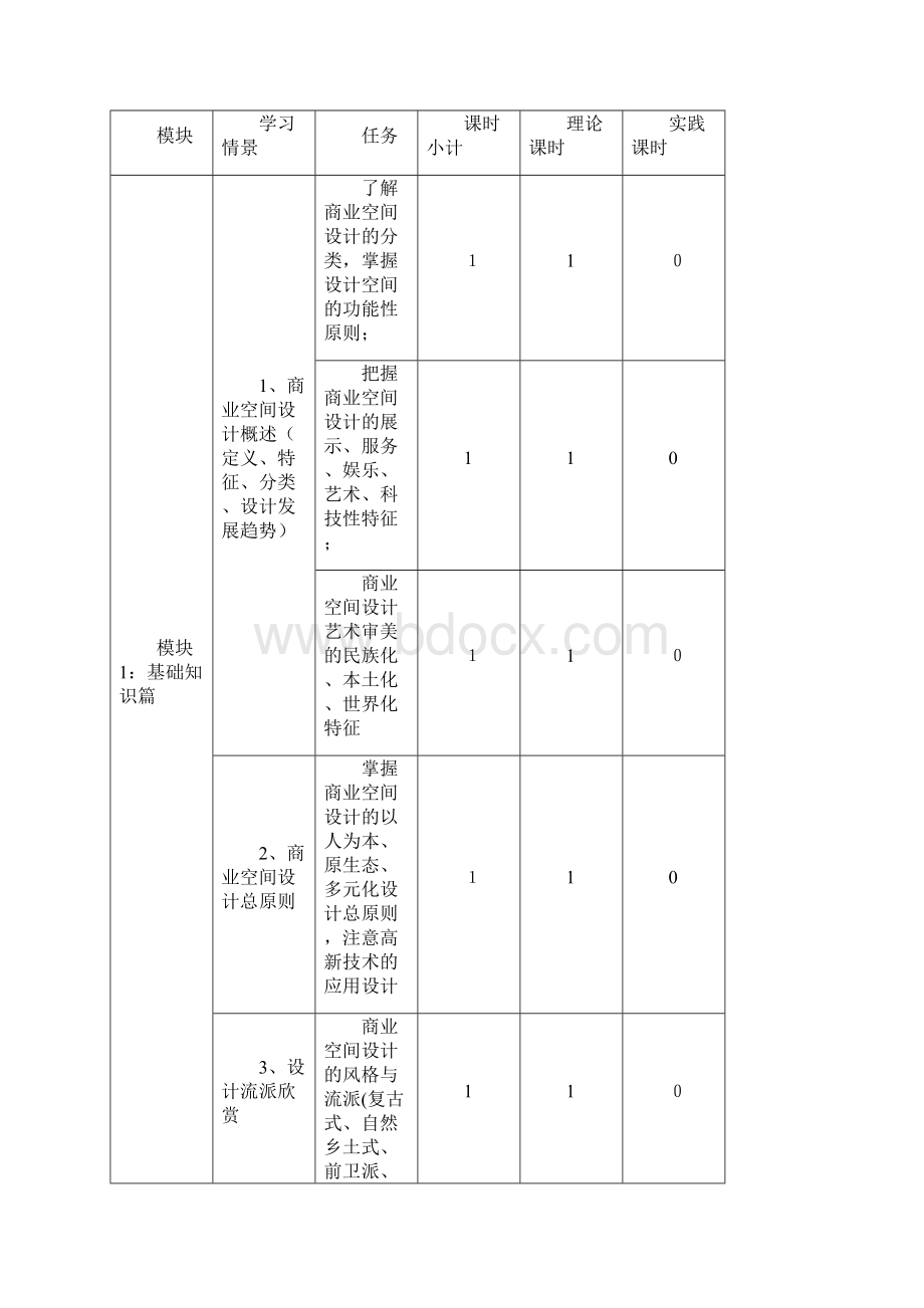 《商业空间设计》课程标准.docx_第3页