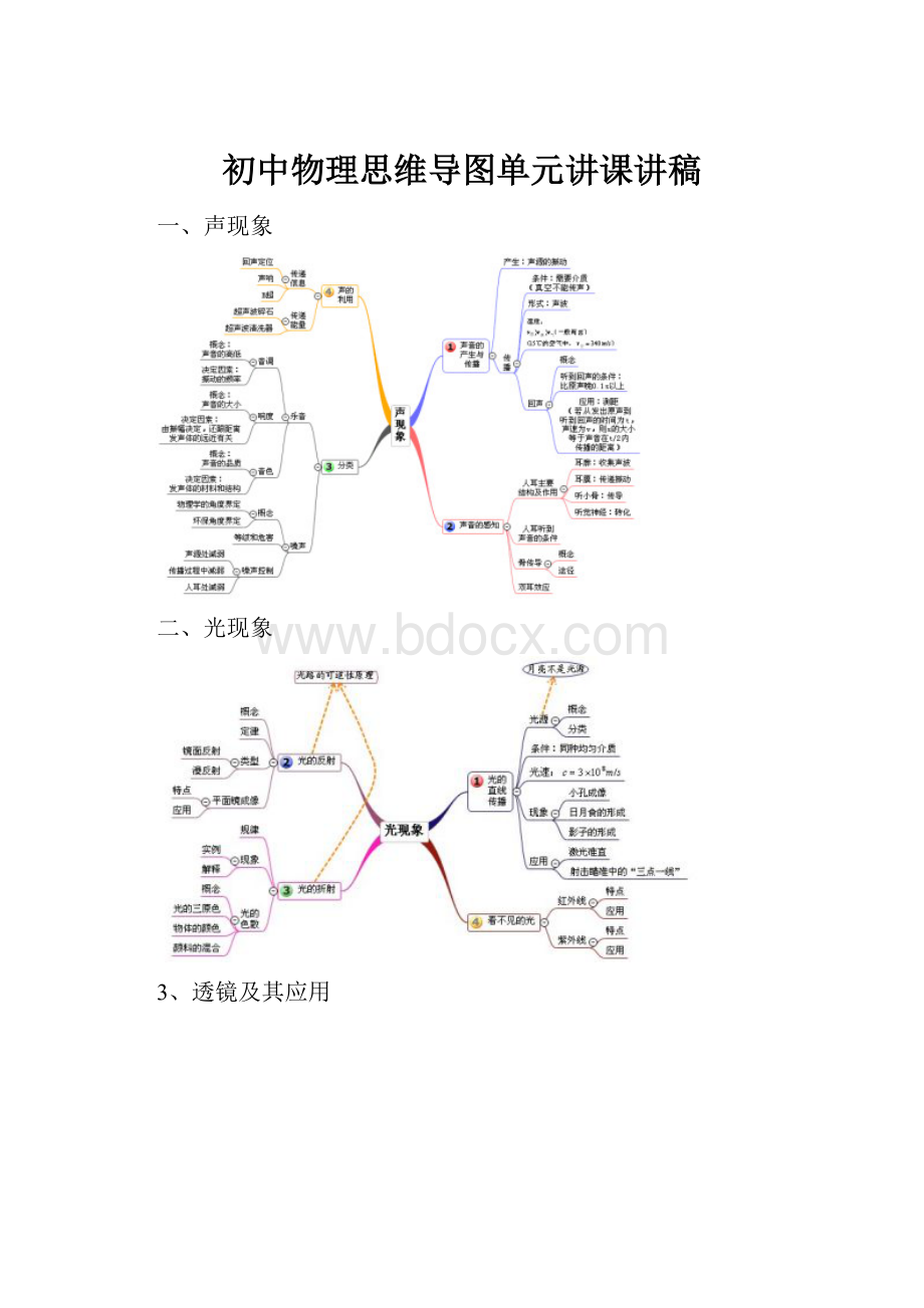 初中物理思维导图单元讲课讲稿.docx