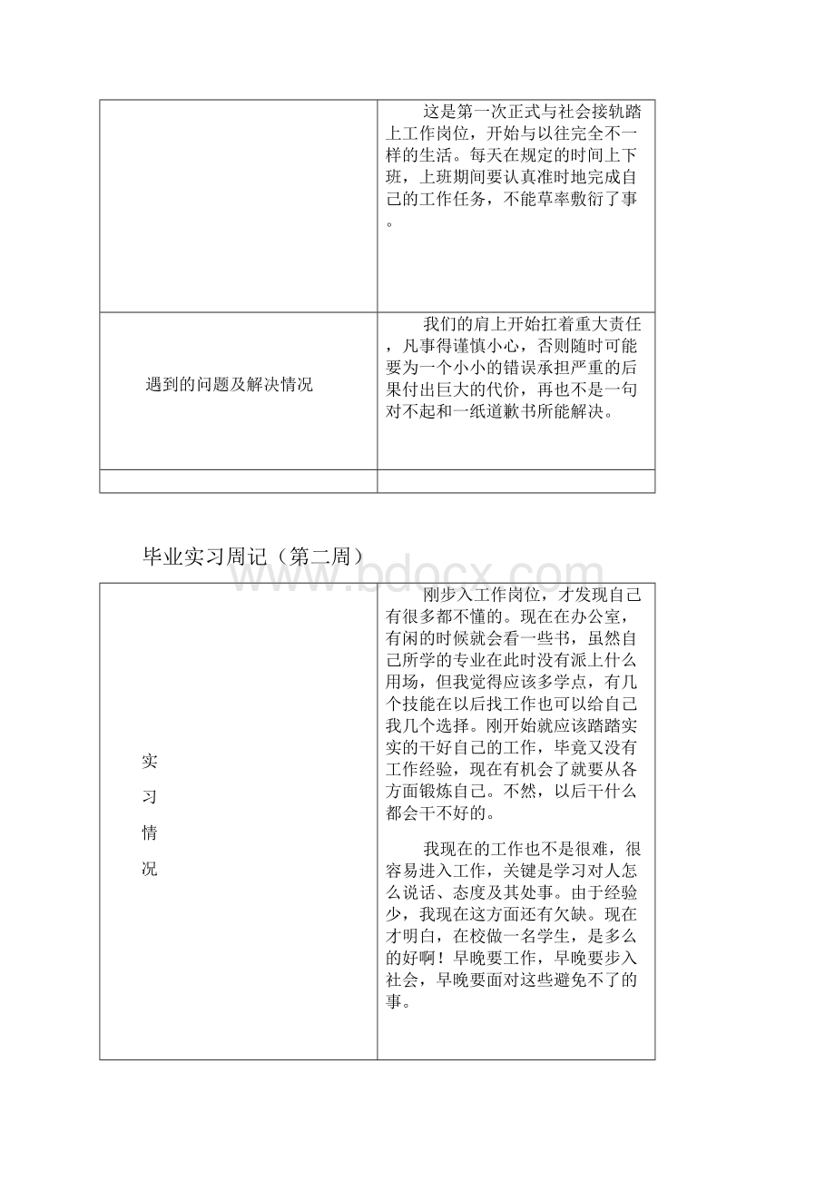 金融学专业实习周记实习总结.docx_第2页