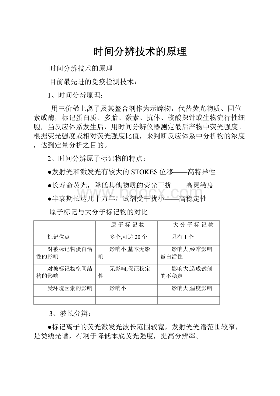 时间分辨技术的原理.docx