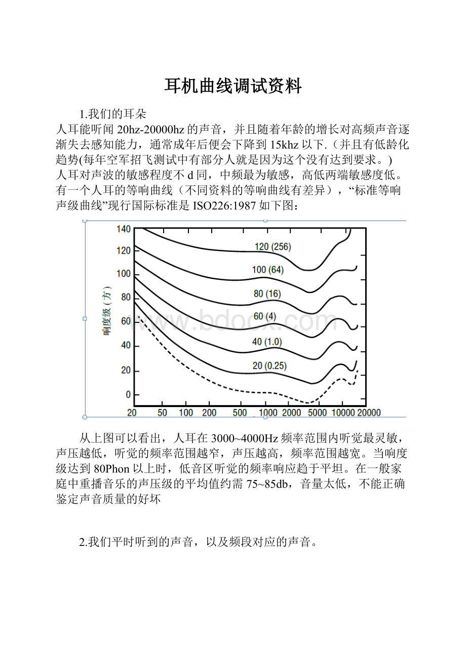 耳机曲线调试资料.docx