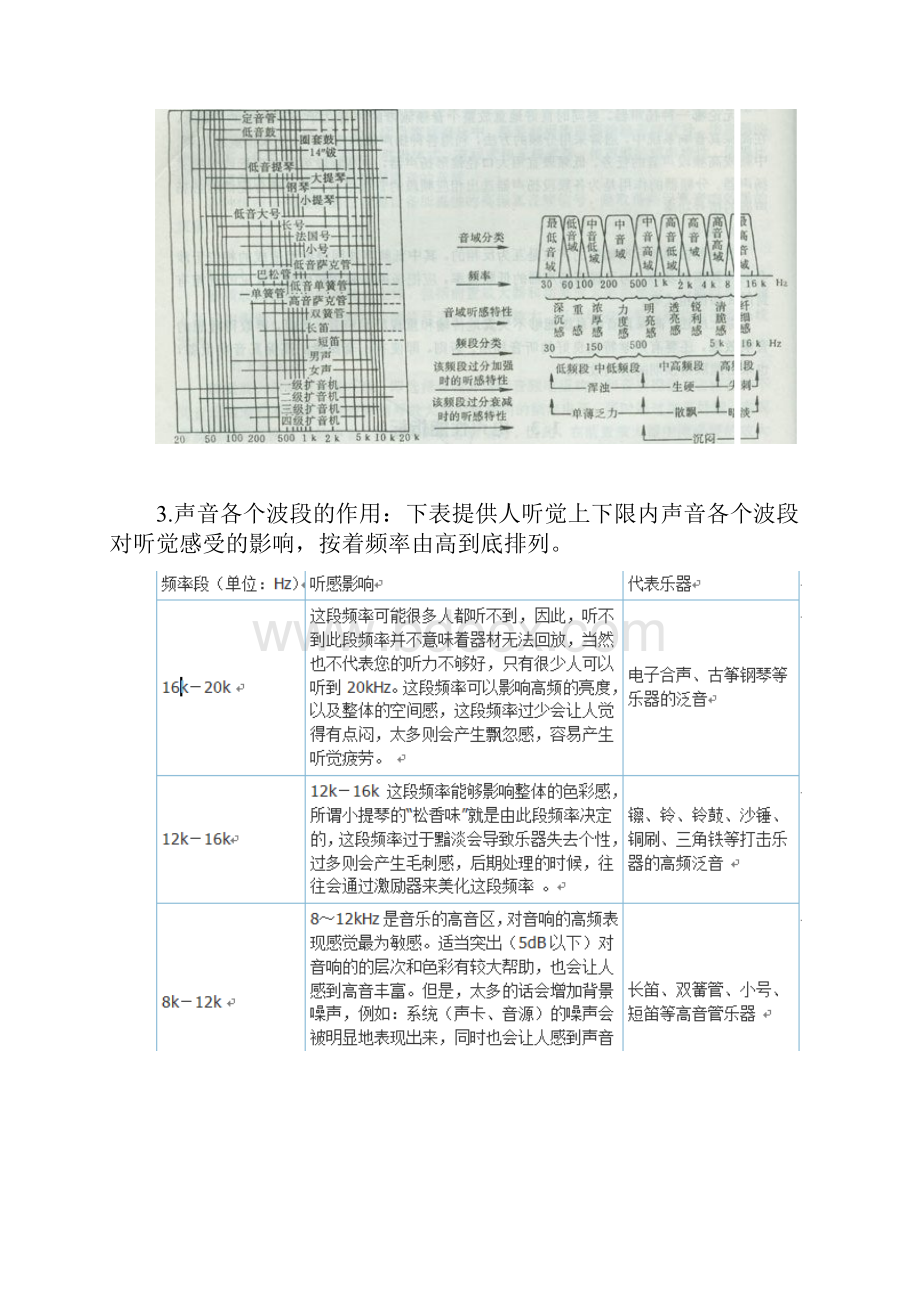 耳机曲线调试资料.docx_第2页