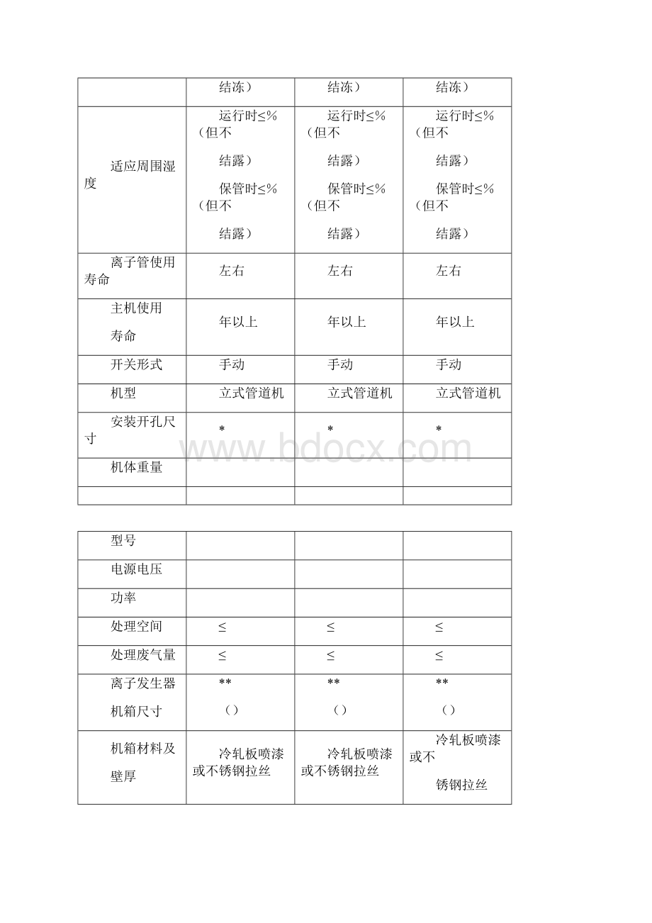 AY系列废气处理高能离子除臭设备技术参数一览表.docx_第2页