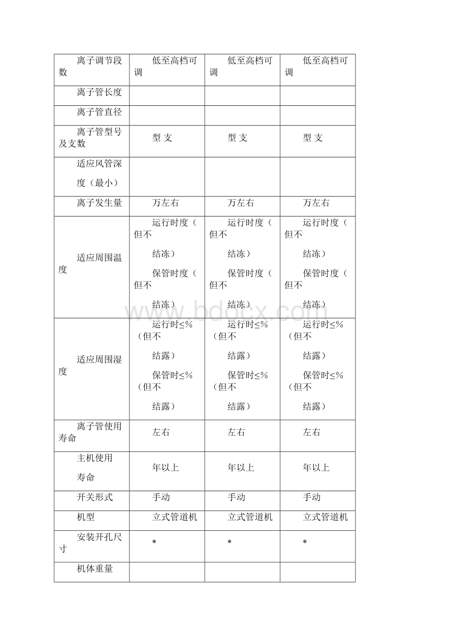 AY系列废气处理高能离子除臭设备技术参数一览表.docx_第3页