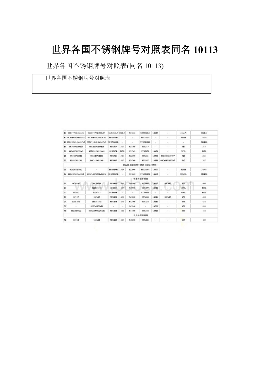 世界各国不锈钢牌号对照表同名10113.docx_第1页