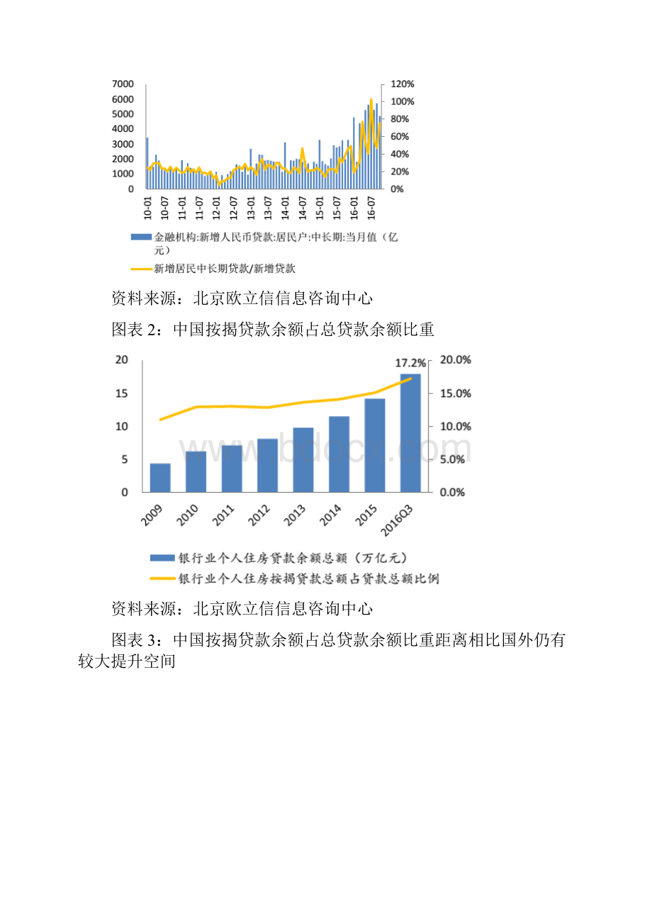 房地产行业市场发展调研分析报告.docx_第2页