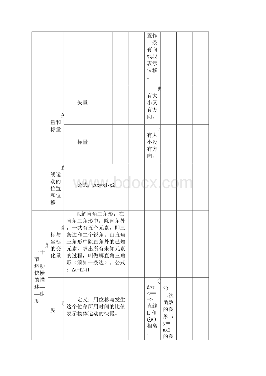 最新高一物理必修一知识点归纳整理优秀名师资料.docx_第2页