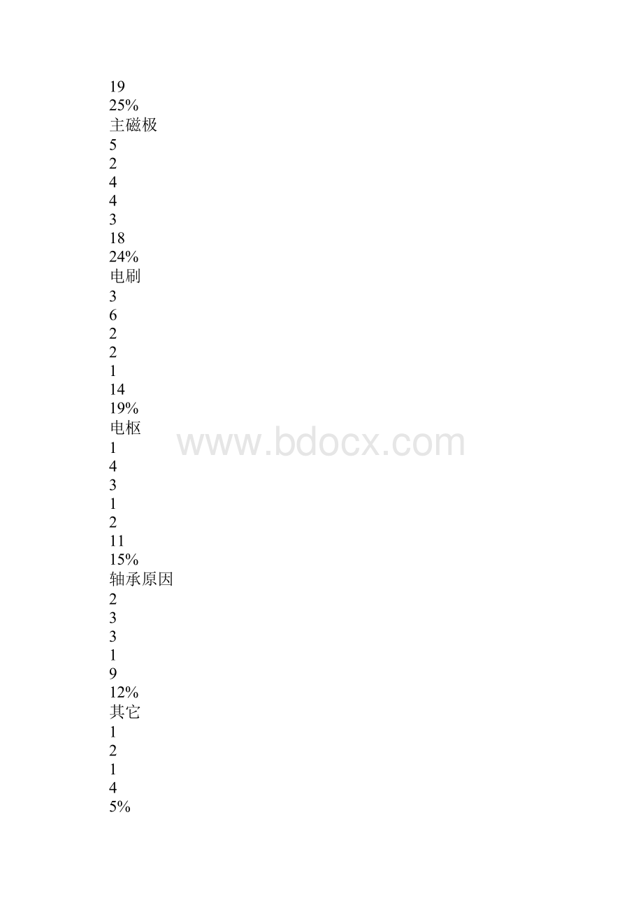 矿用电机车牵引电动机故障原因及防治措施标准版.docx_第3页