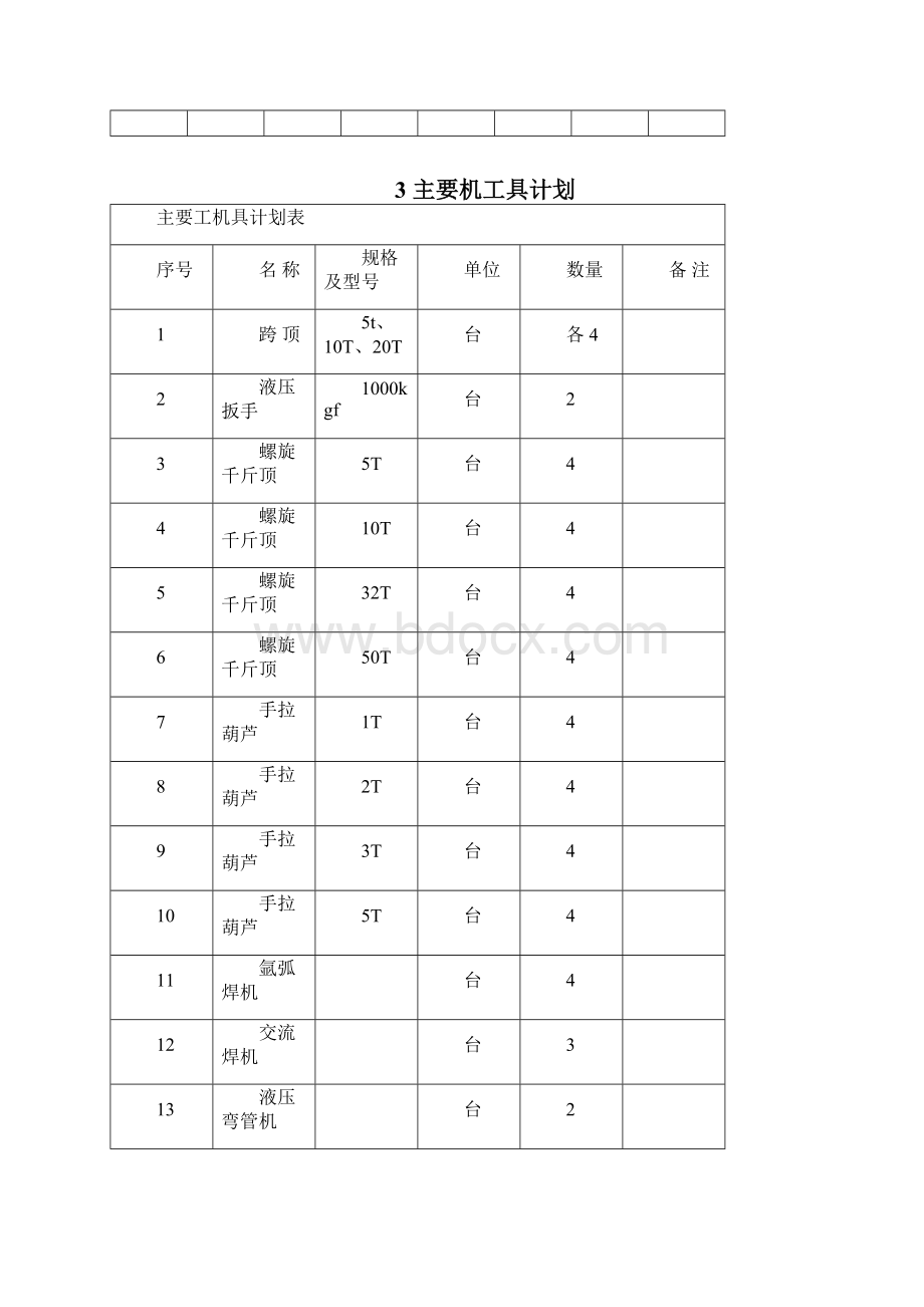 轧机安装工艺方案.docx_第2页