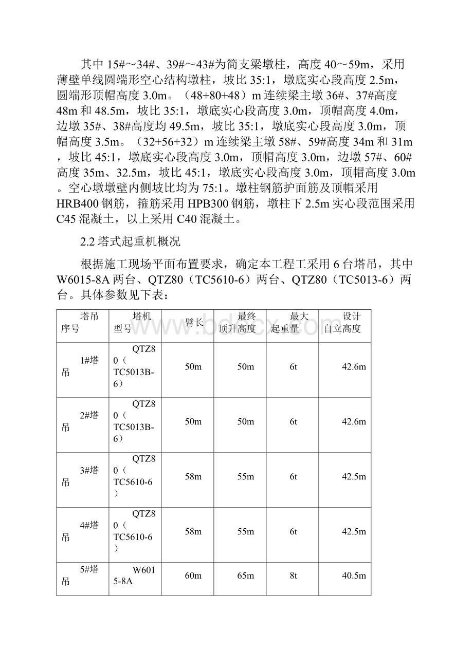 塔吊施工方案.docx_第2页