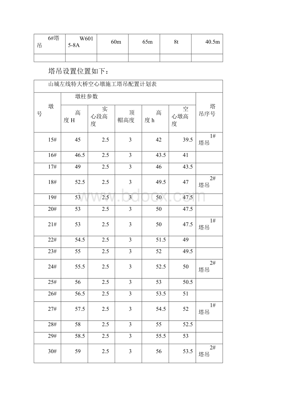 塔吊施工方案.docx_第3页