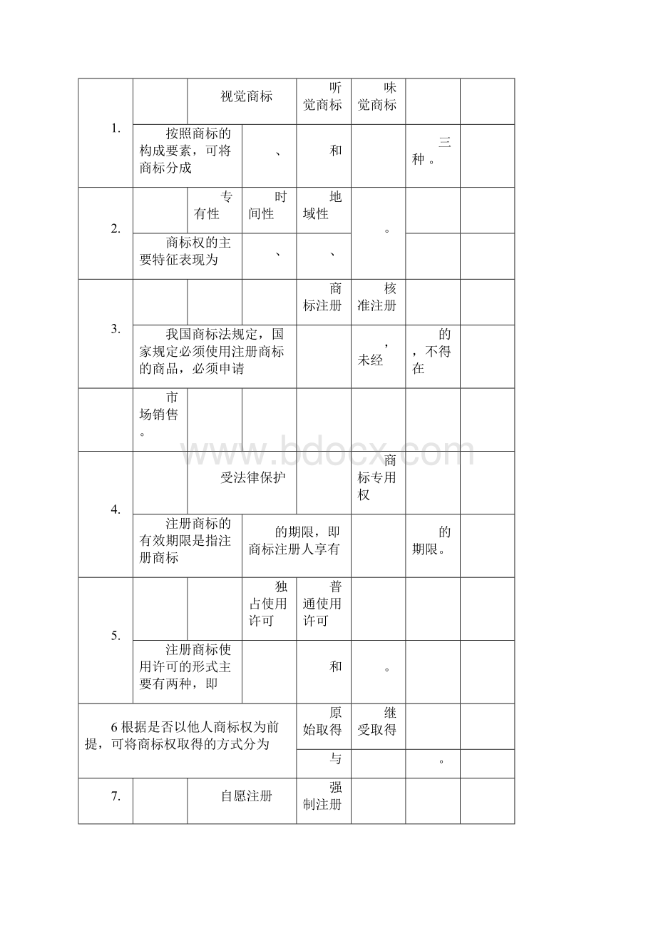 知识产权法填空题.docx_第3页