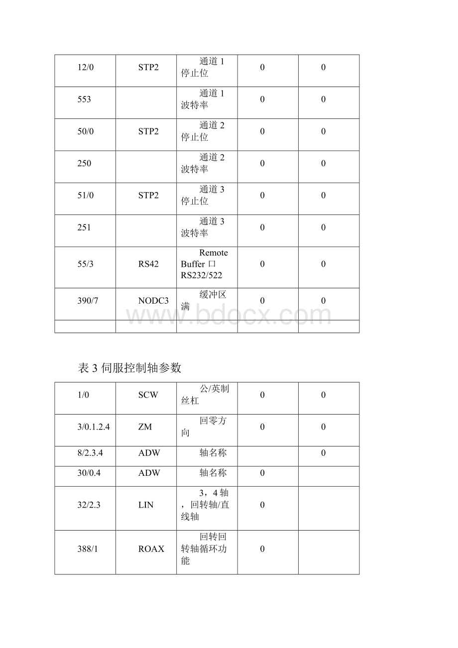 FANUCOM参数说明书.docx_第2页