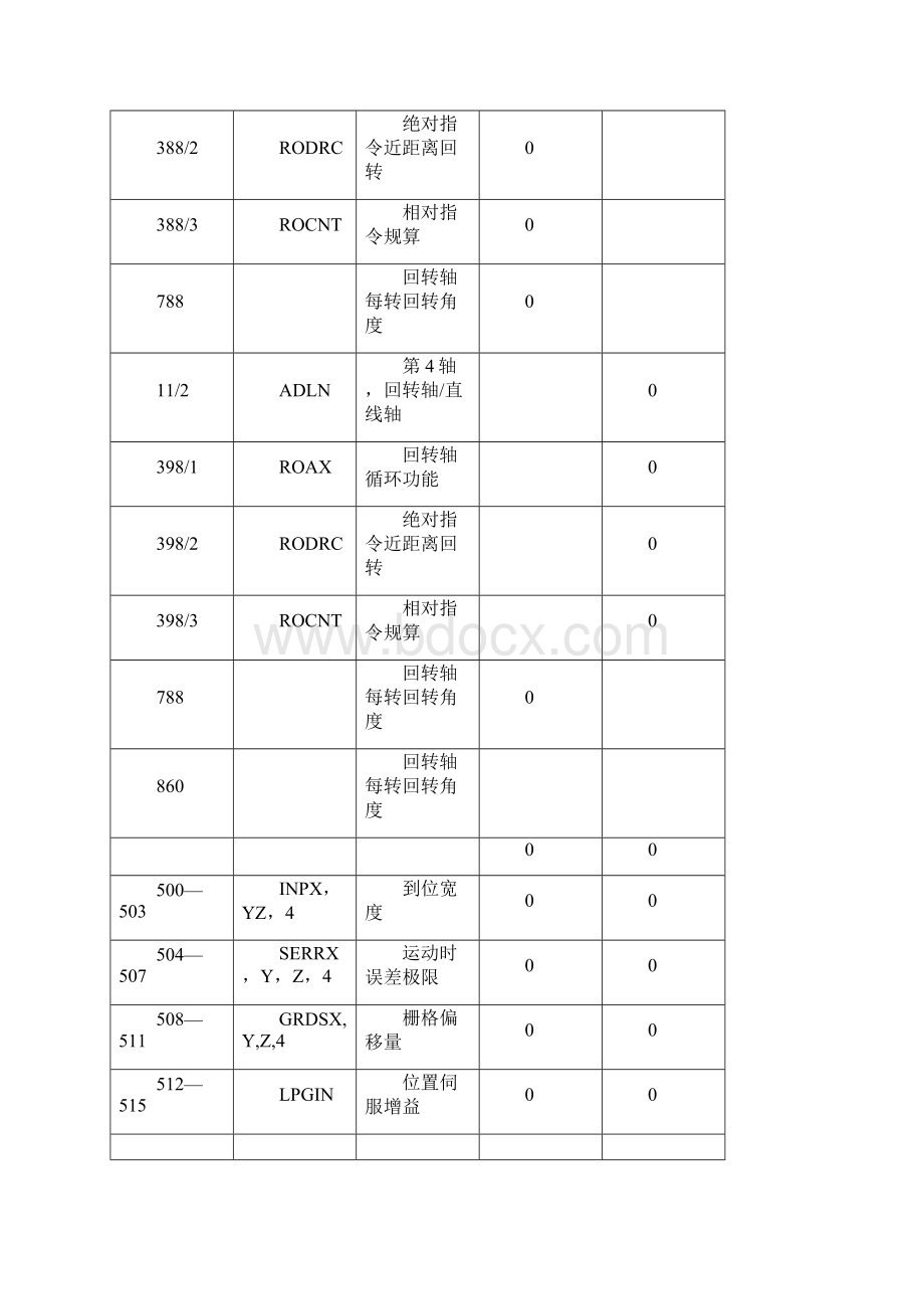 FANUCOM参数说明书.docx_第3页