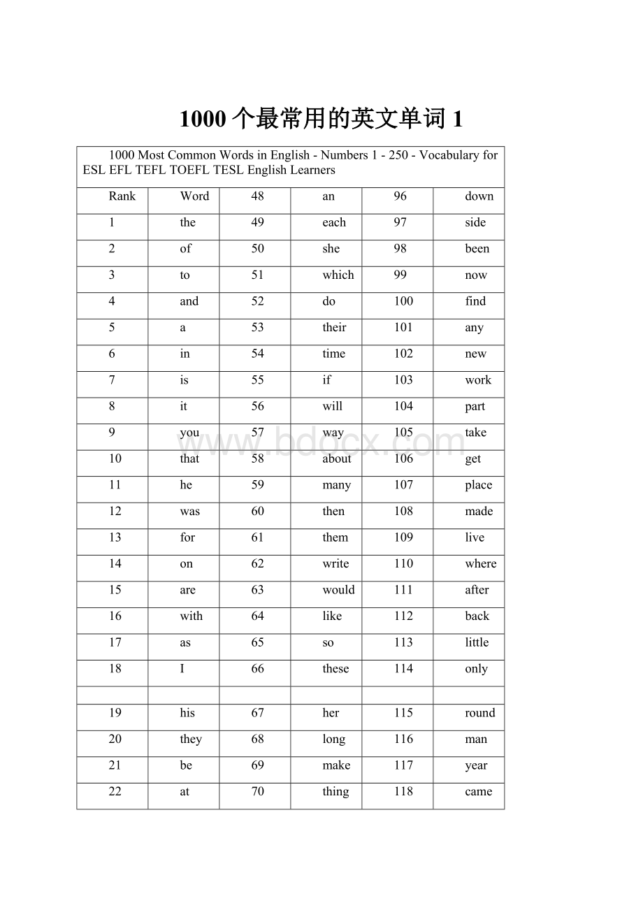 1000个最常用的英文单词1.docx