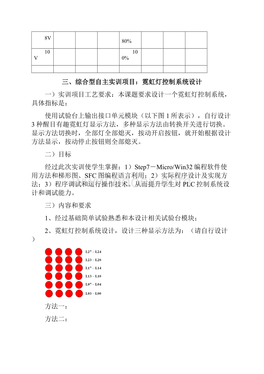 PLC控制关键技术实训总结报告霓虹灯闪烁设计.docx_第3页