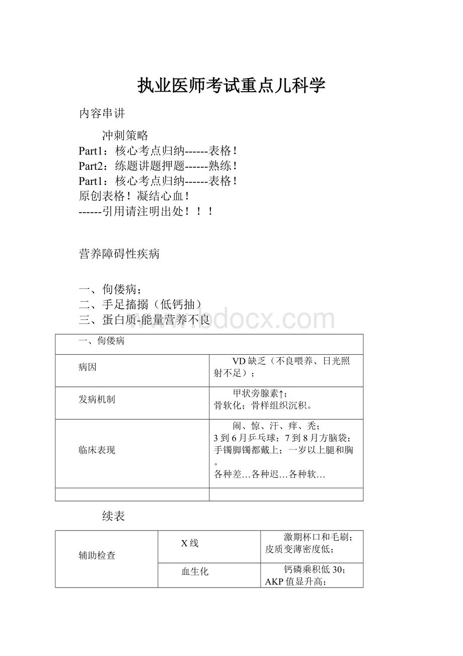 执业医师考试重点儿科学.docx