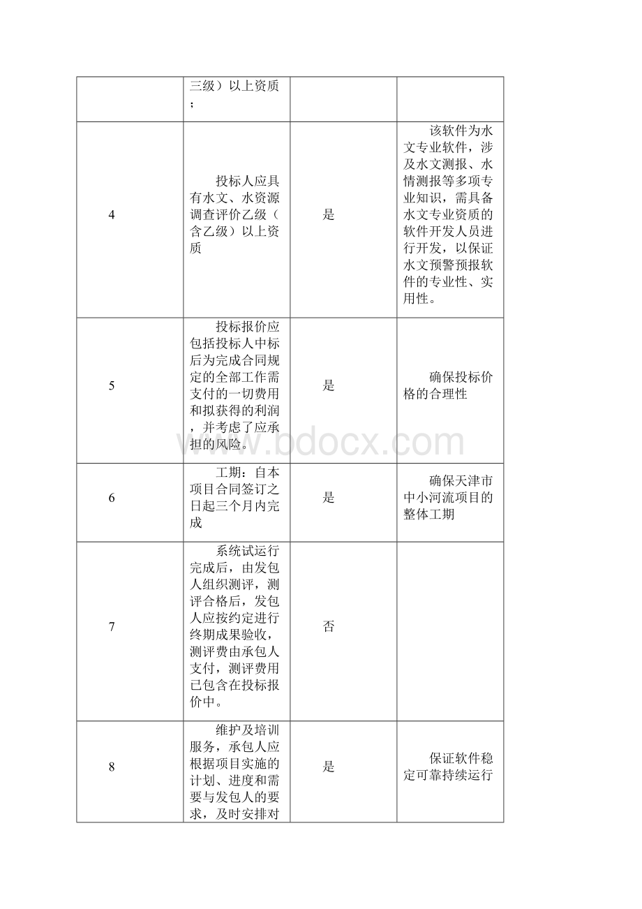 天津市中小河流水文监测系统建设项目.docx_第2页