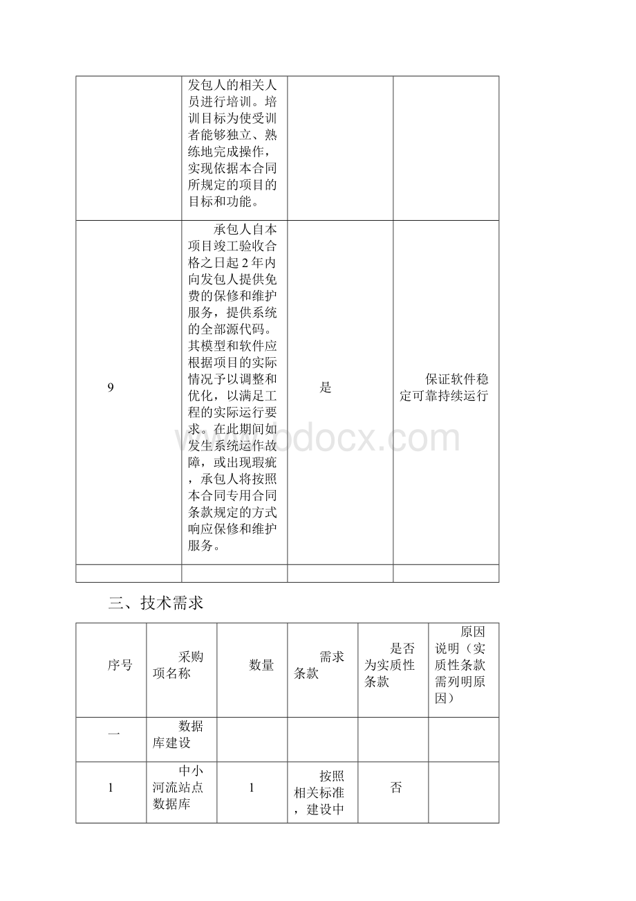 天津市中小河流水文监测系统建设项目.docx_第3页