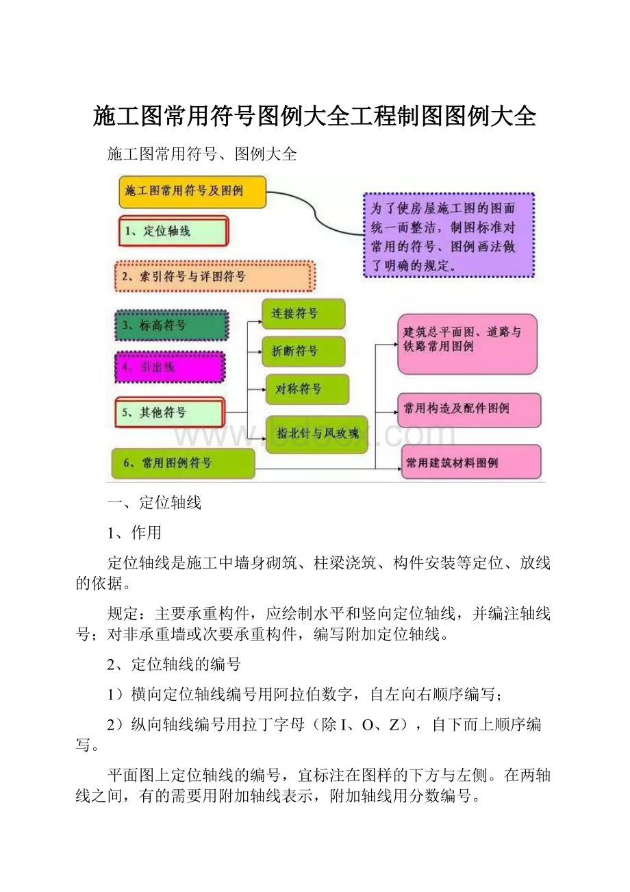 施工图常用符号图例大全工程制图图例大全.docx