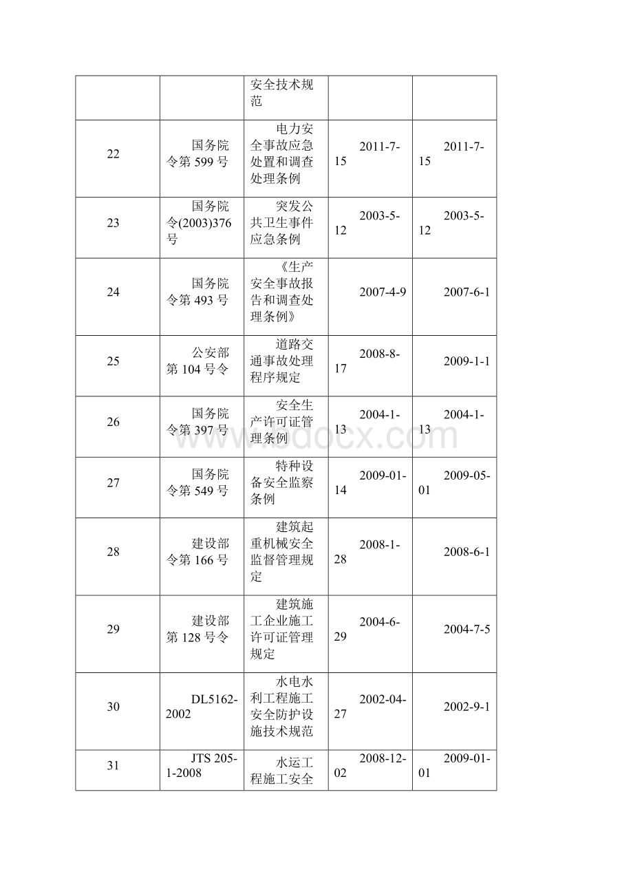 最新职业健康安全法律法规清单.docx_第3页