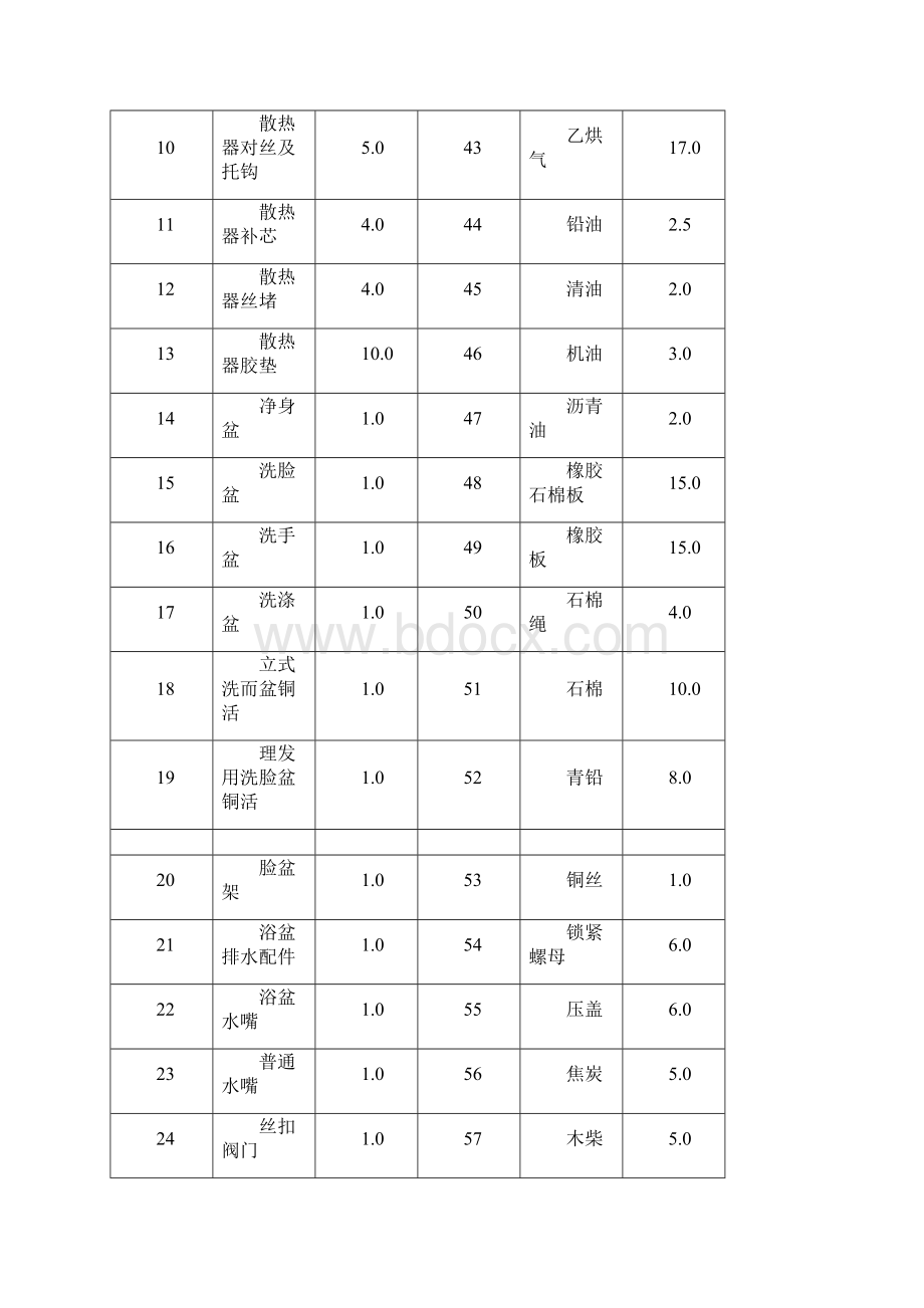 材料损耗率及含量表.docx_第2页