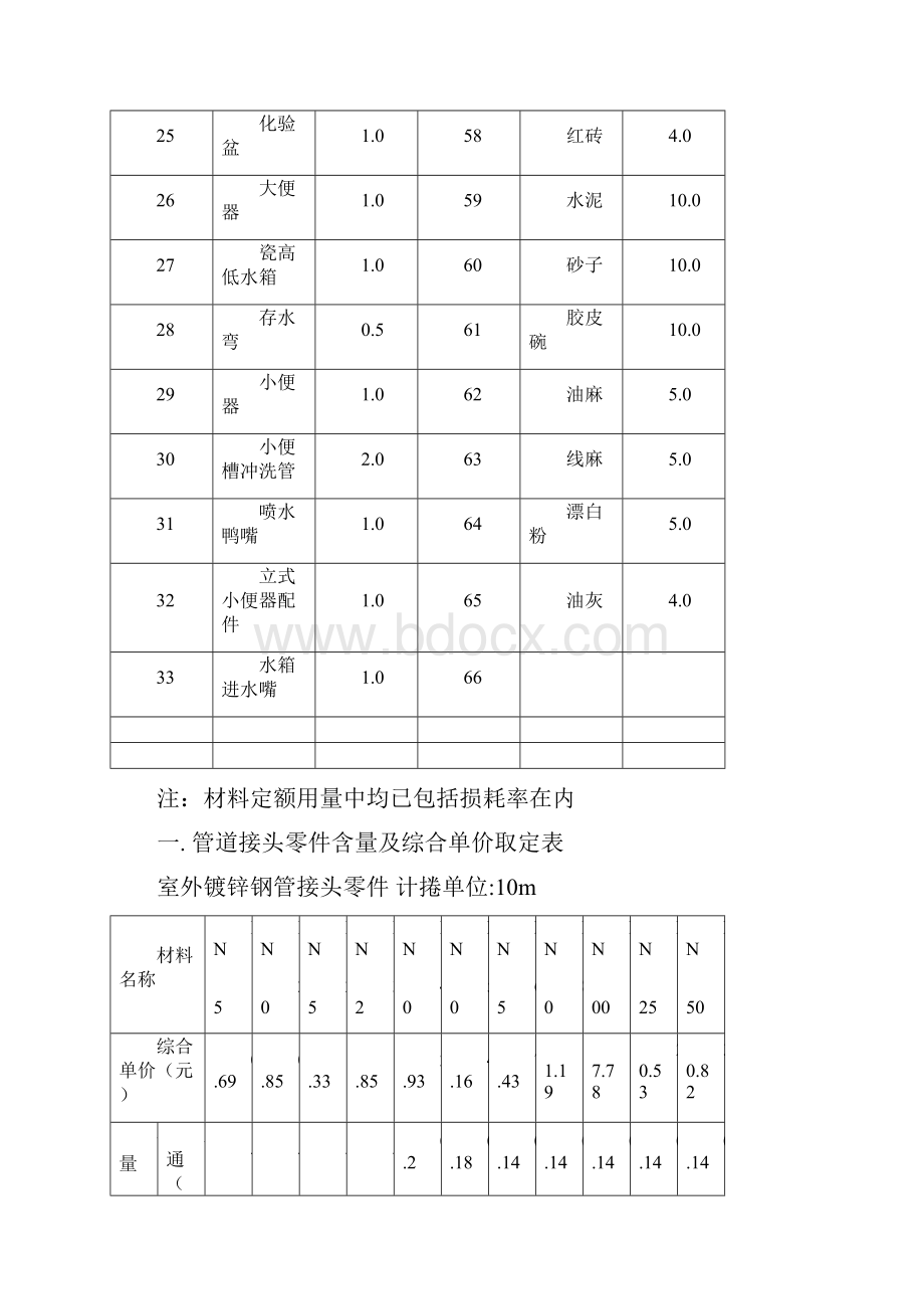 材料损耗率及含量表.docx_第3页