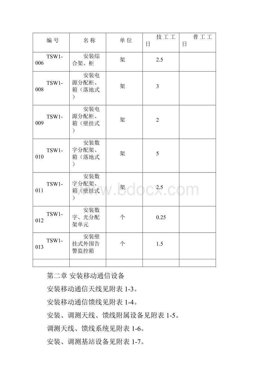 通信工程预算定额.docx_第2页