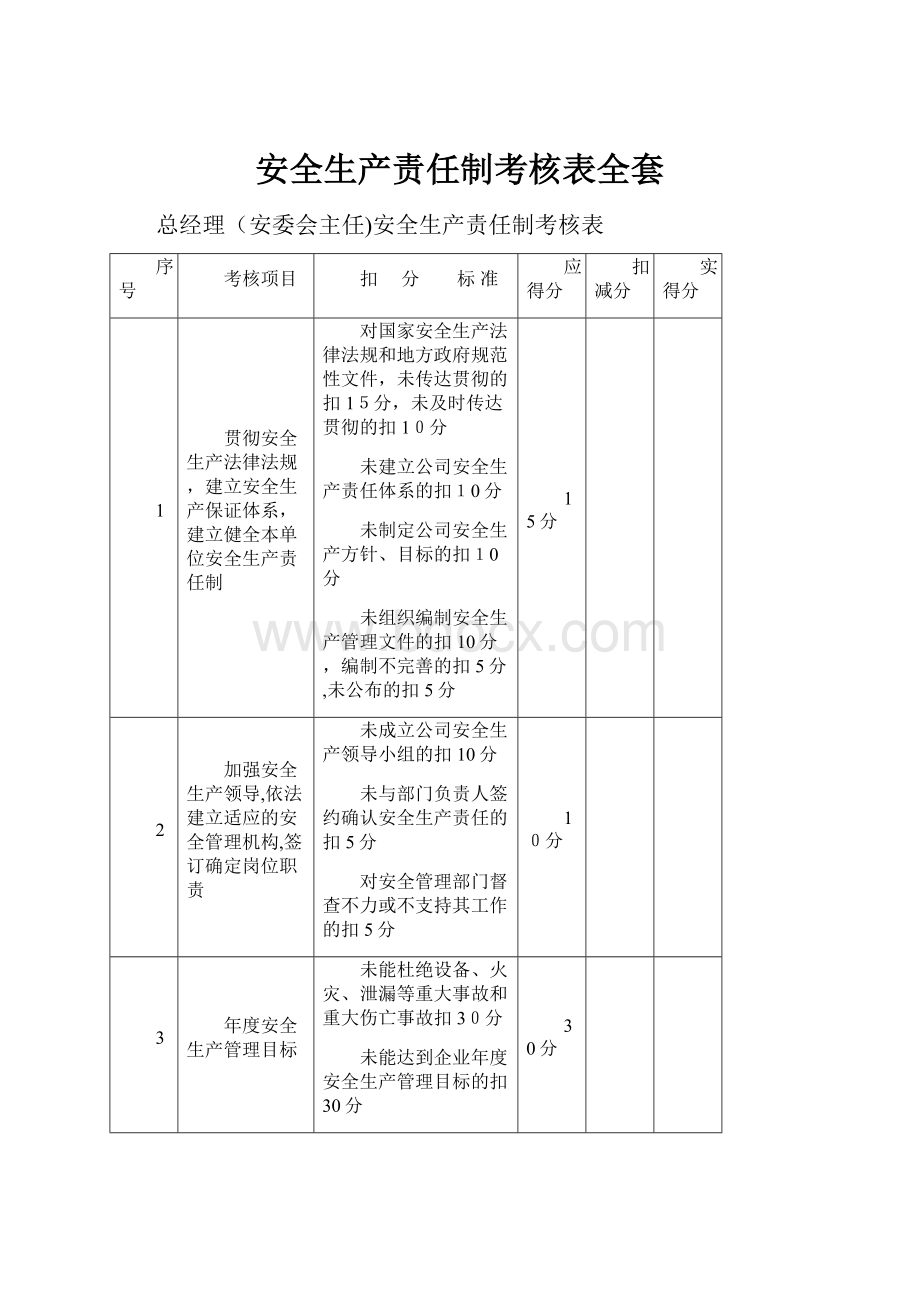 安全生产责任制考核表全套.docx_第1页