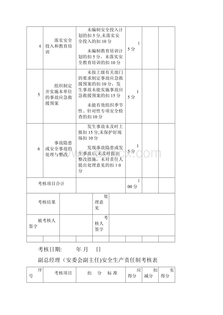 安全生产责任制考核表全套.docx_第2页