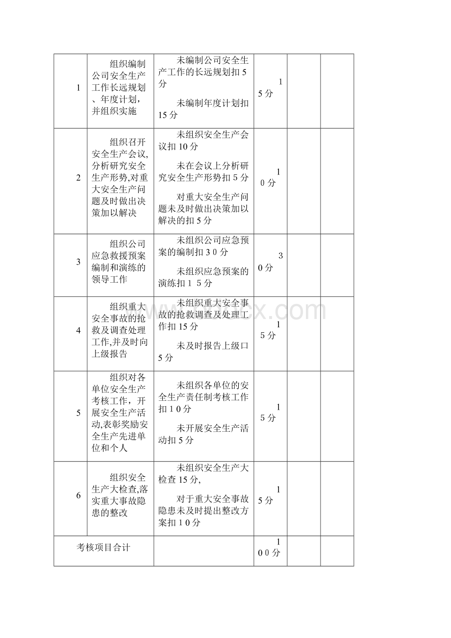 安全生产责任制考核表全套.docx_第3页