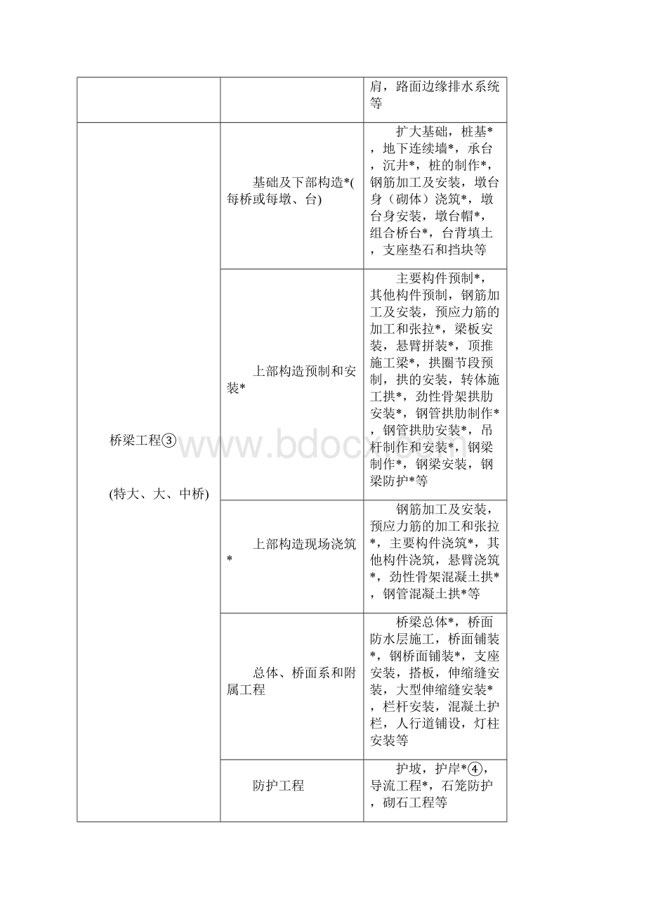 《公路工程质量检验评定标准》jtgf80附录及条文88页.docx_第2页