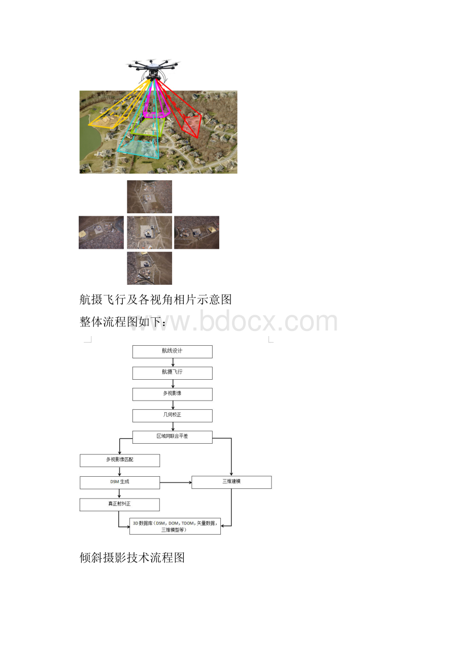 倾斜摄影调研技术总结.docx_第3页