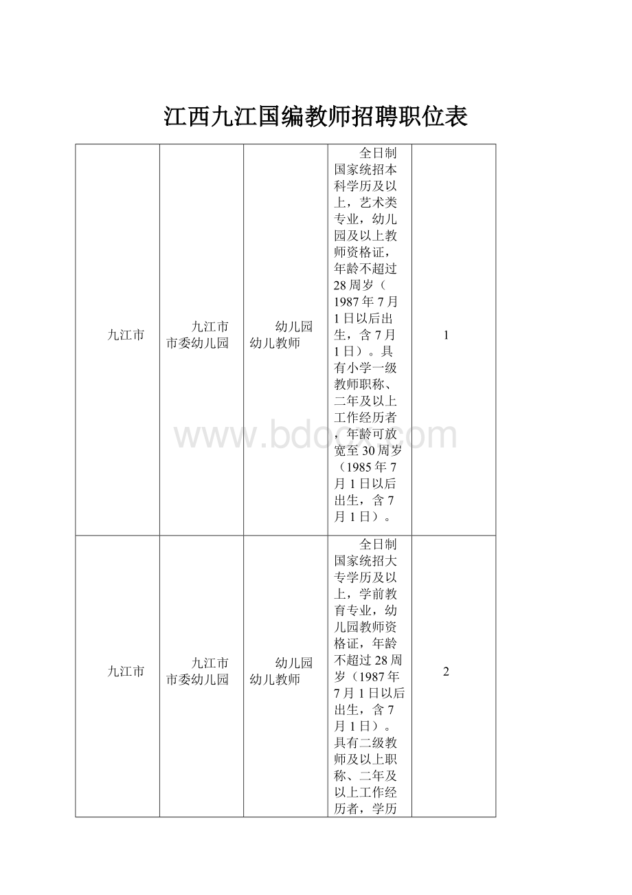 江西九江国编教师招聘职位表.docx