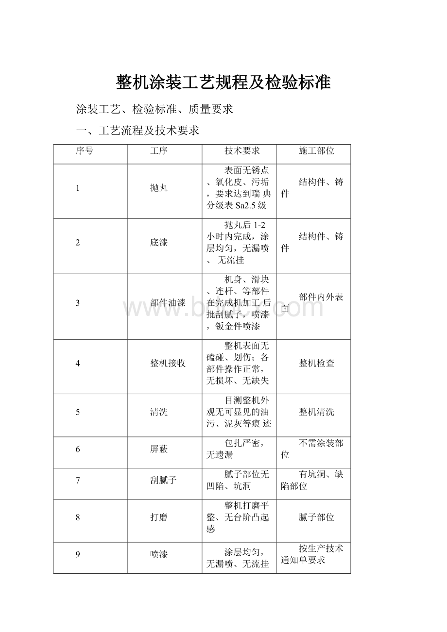 整机涂装工艺规程及检验标准.docx