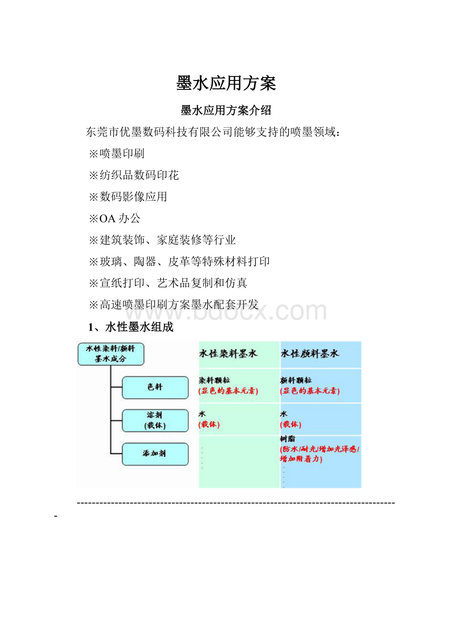 墨水应用方案.docx