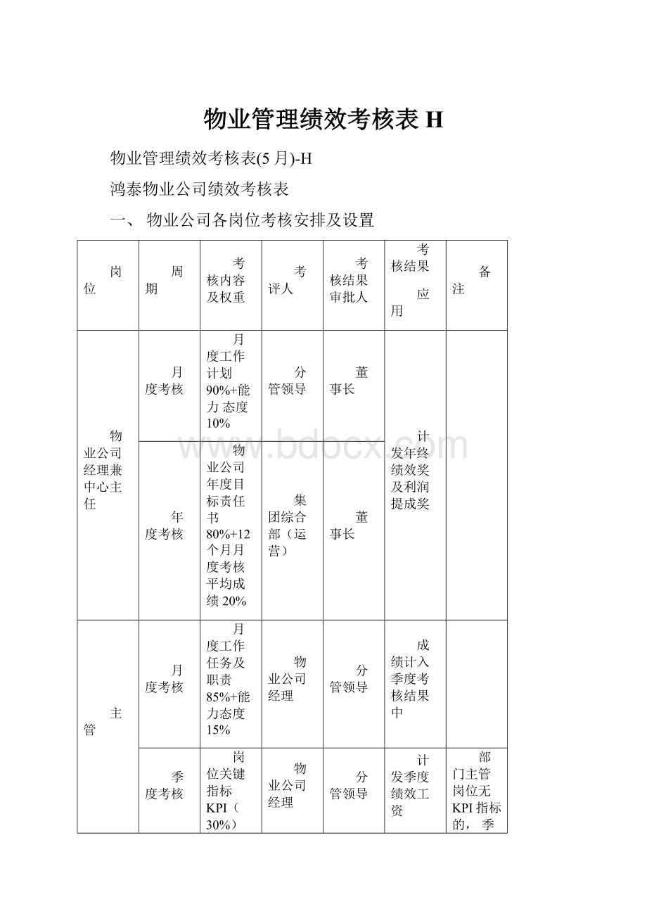 物业管理绩效考核表H.docx