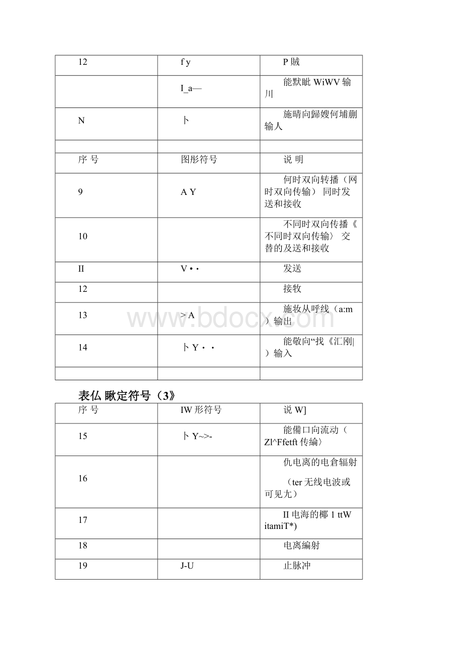 通信工程图例大全.docx_第2页