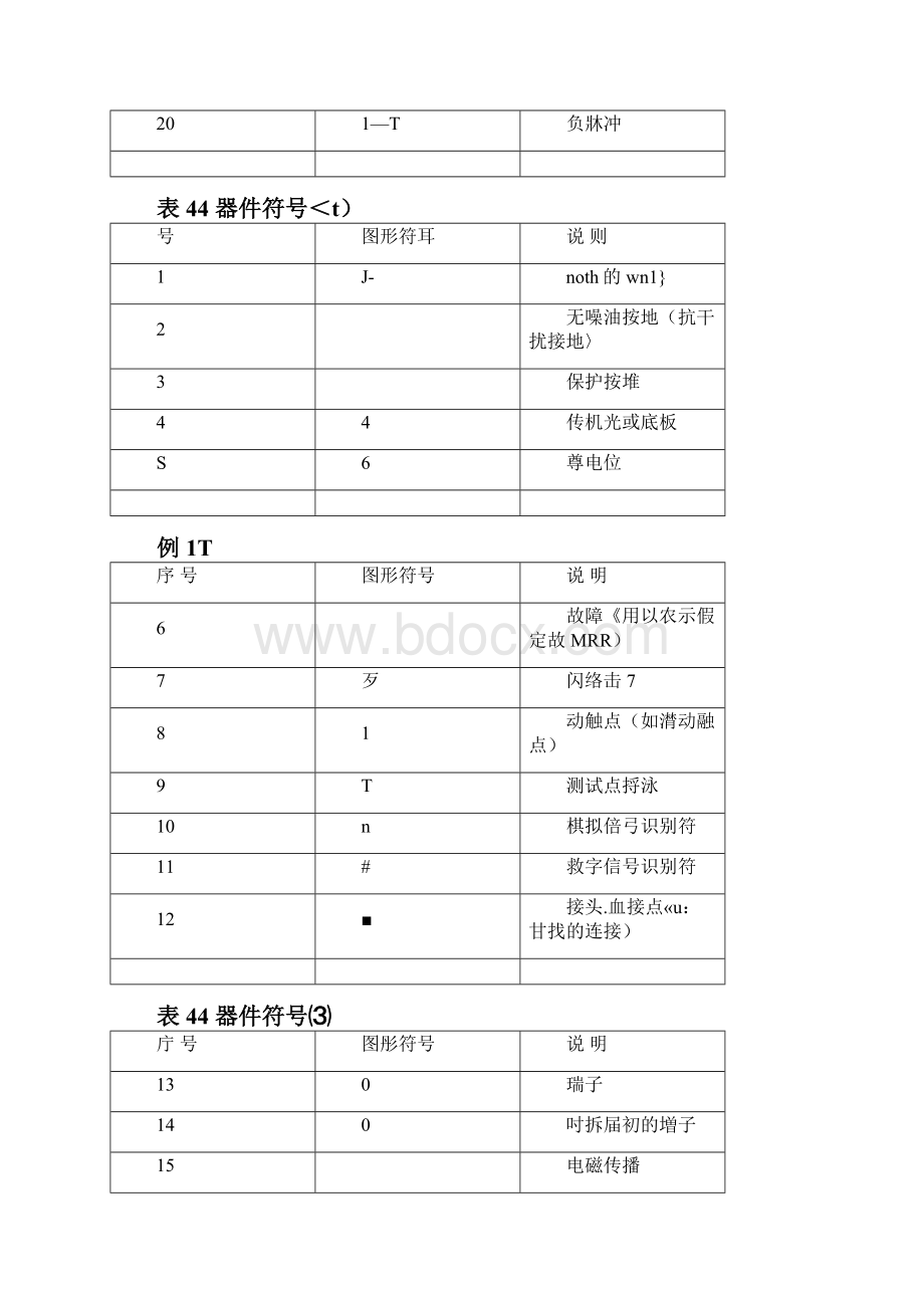 通信工程图例大全.docx_第3页