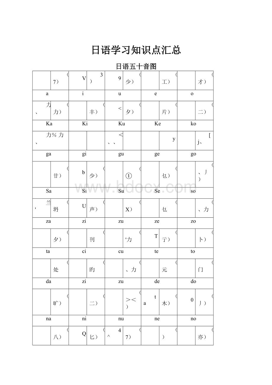 日语学习知识点汇总.docx_第1页